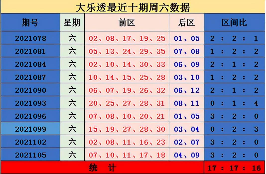 大乐透开奖公告，2021年7月21日精彩揭晓
