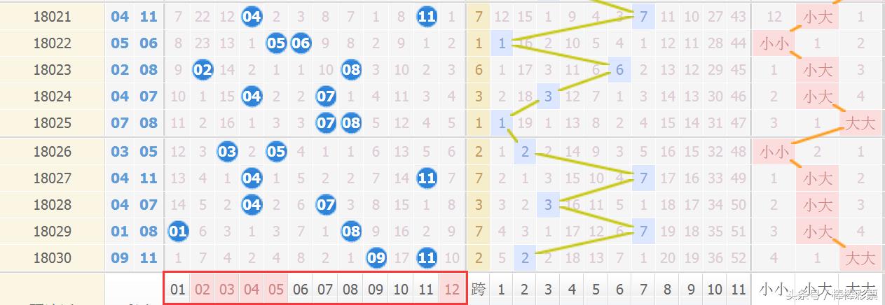 大乐透 第3页