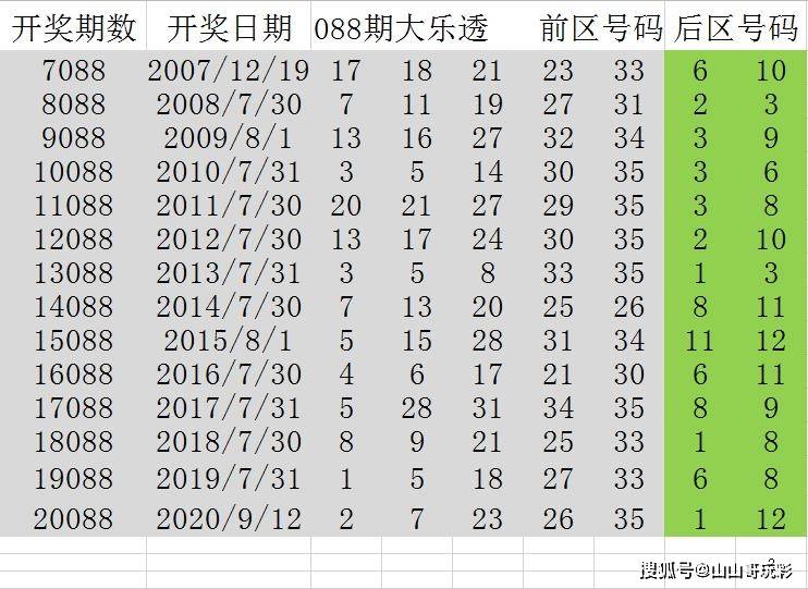 2011年7月9日大乐透开奖公告，梦想与奇迹的碰撞