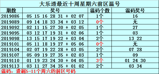 排三试机号与今晚金码的奥秘，揭秘彩票背后的数字游戏