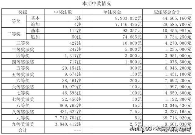 2022年4月9日大乐透开奖公告，梦想照进现实的幸运之光