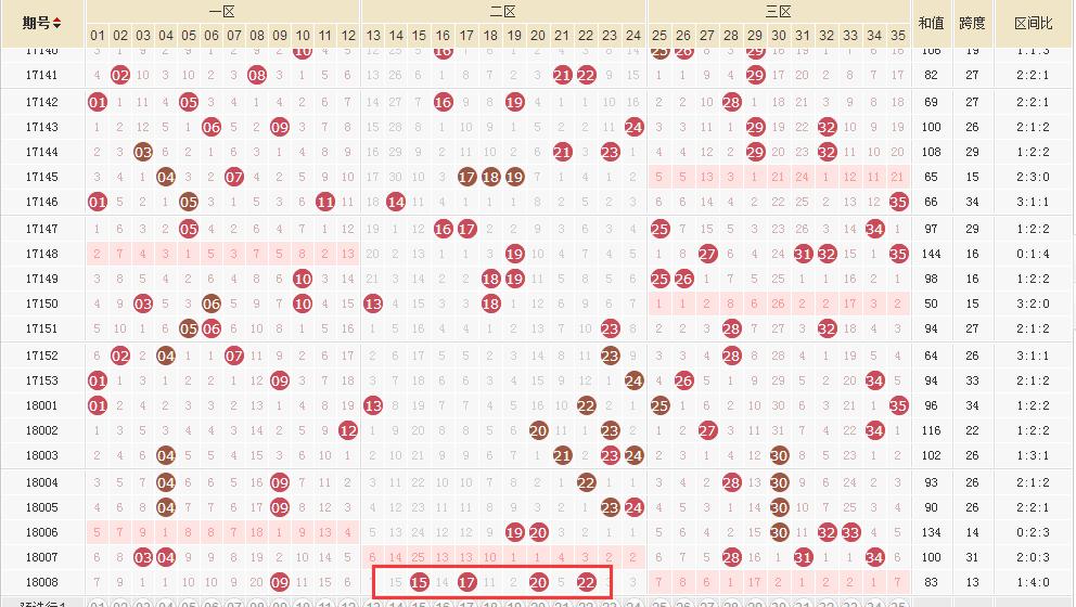 2017年10月11日大乐透开奖公告，梦想与奇迹的碰撞
