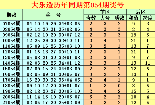 大乐透开奖公告，2020年8月26日精彩揭晓