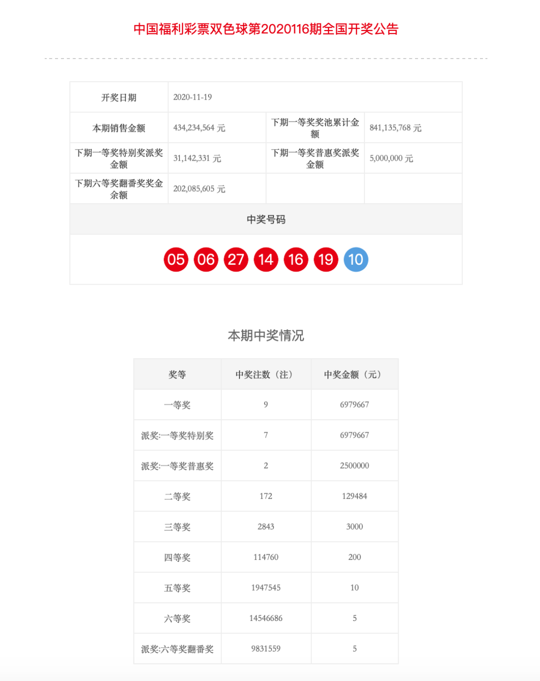 探索双色球中奖奥秘，解析大乐透开奖公告与双色球中奖规则