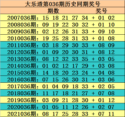 大乐透24099期开奖历史全回顾，揭秘中奖号码与趋势分析
