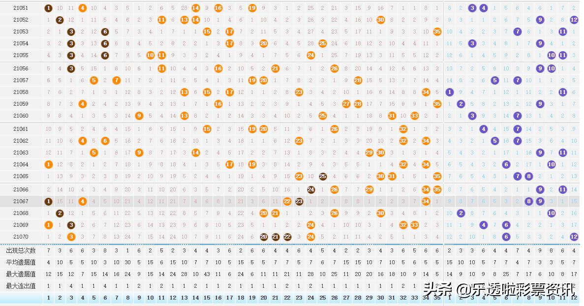 探寻大乐透开奖历史，解锁幸运密码的全面指南