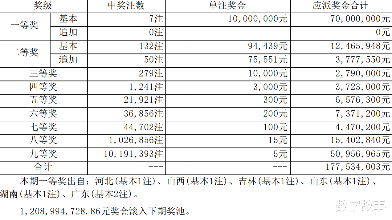 探秘大乐透开奖历史大全500期，数字背后的幸运与奇迹