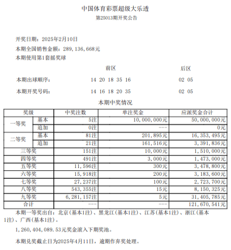 探索大乐透开奖历史，揭秘走势图背后的奥秘