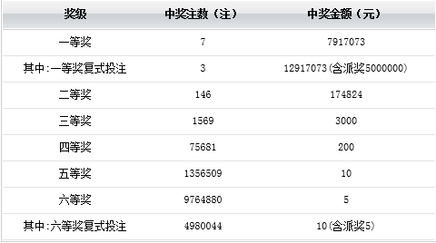 探寻大乐透开奖号码的历史轨迹