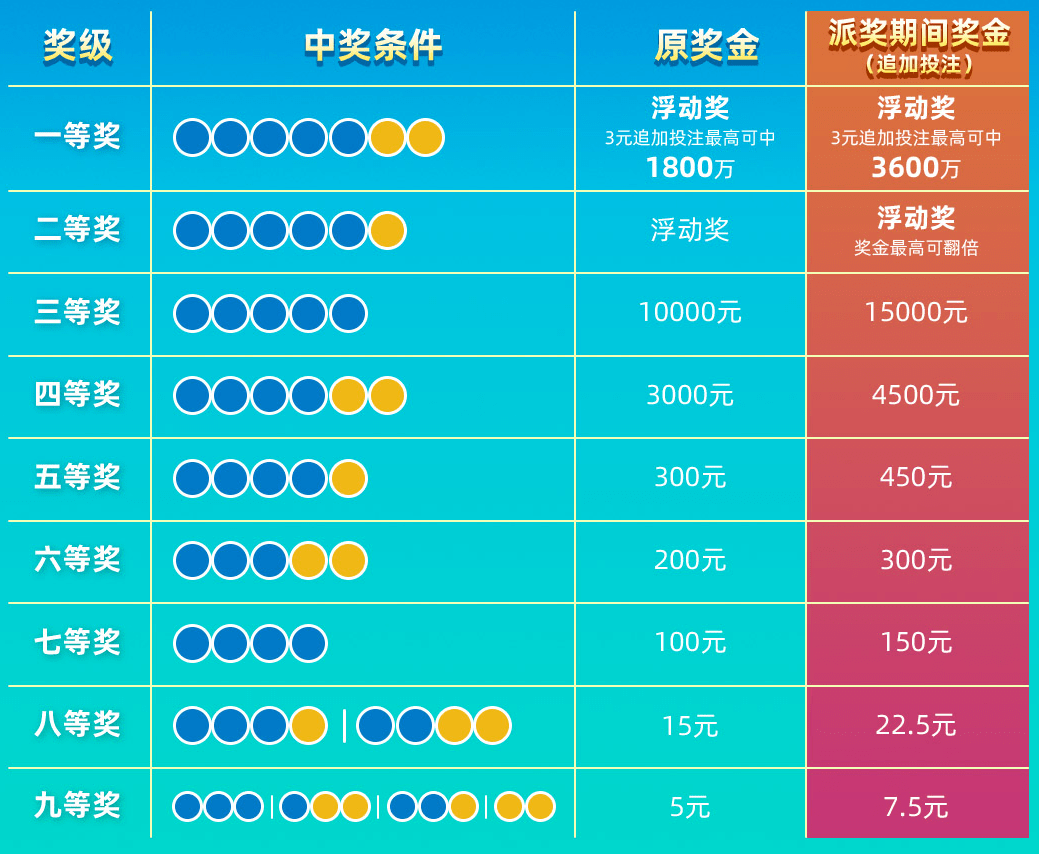 探索大乐透的奥秘，揭秘新浪大乐透开奖结果图