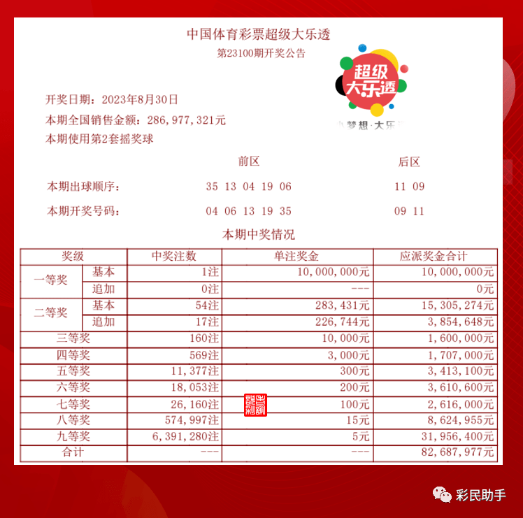 今晚大乐透开奖结果揭晓，揭秘中奖秘诀与查询攻略