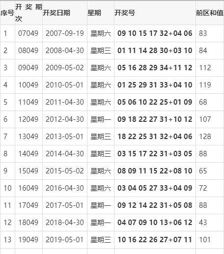 探寻幸运之光，大乐透23001期开奖结果全解析