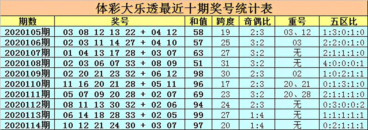 7o期大乐透开奖结果揭晓，梦想与现实的碰撞