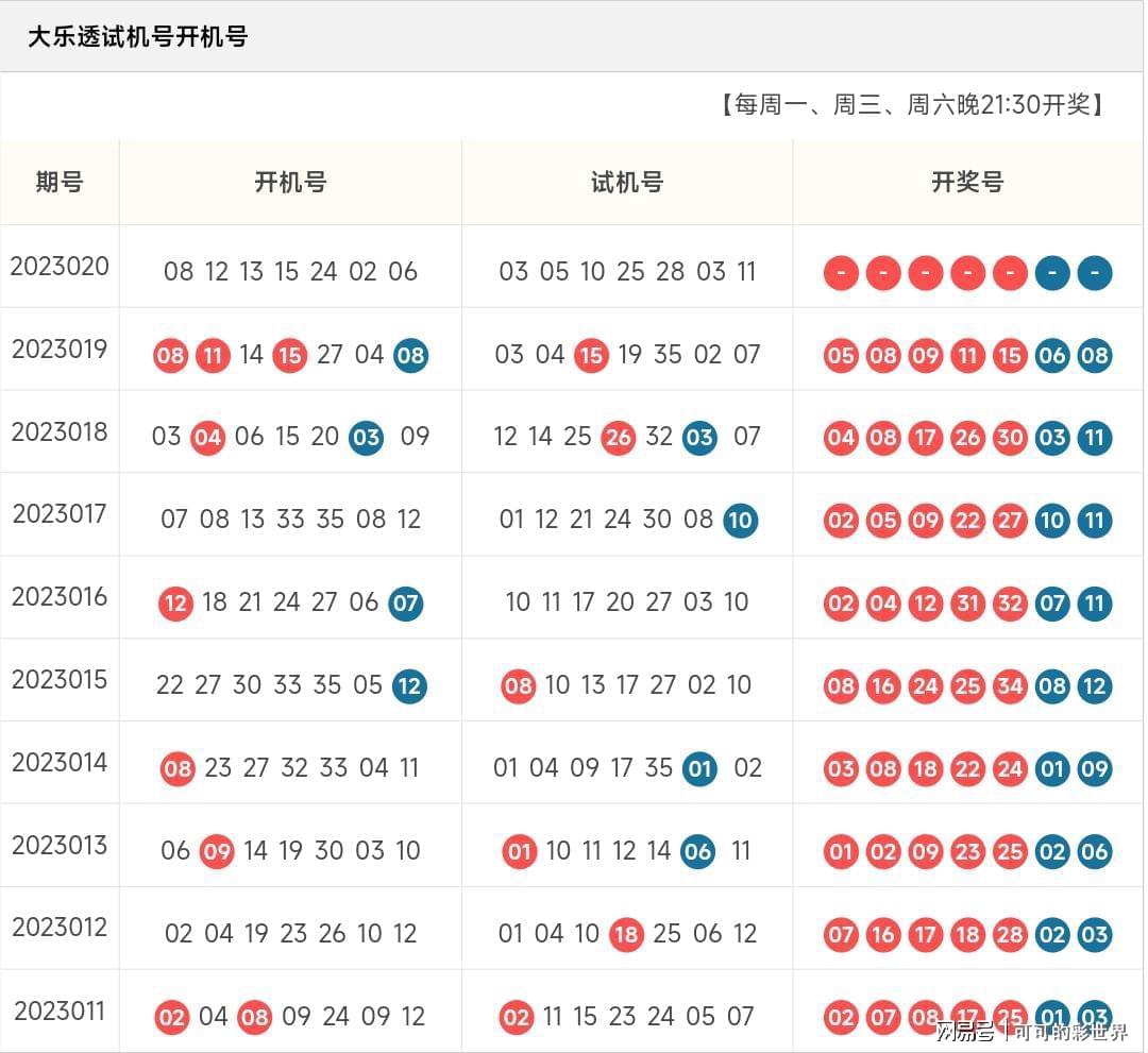 202263期大乐透开奖结果揭晓，梦想与幸运的碰撞