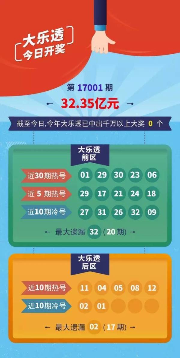 2022年1月2日大乐透开奖结果揭晓，梦想与幸运的碰撞