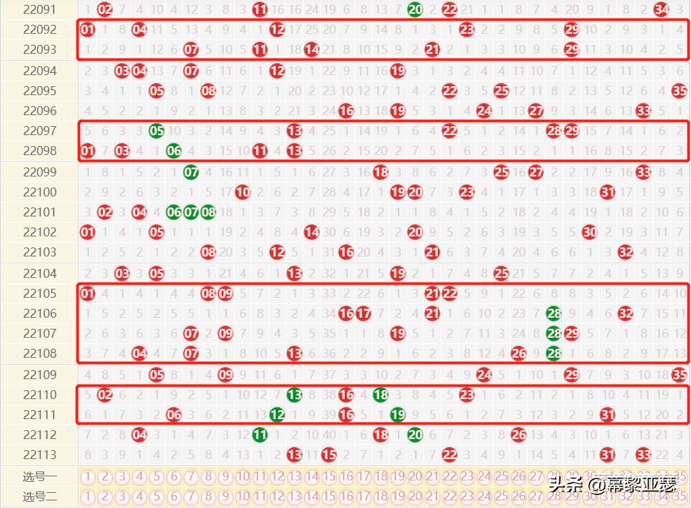 今日双色球与大乐透开奖结果及走势分析
