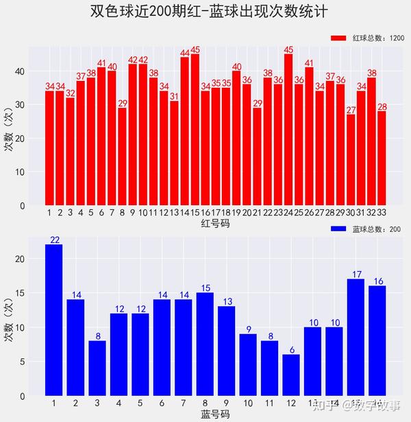 今日双彩开奖揭晓，双色球走势图深度解析与开奖结果查询指南