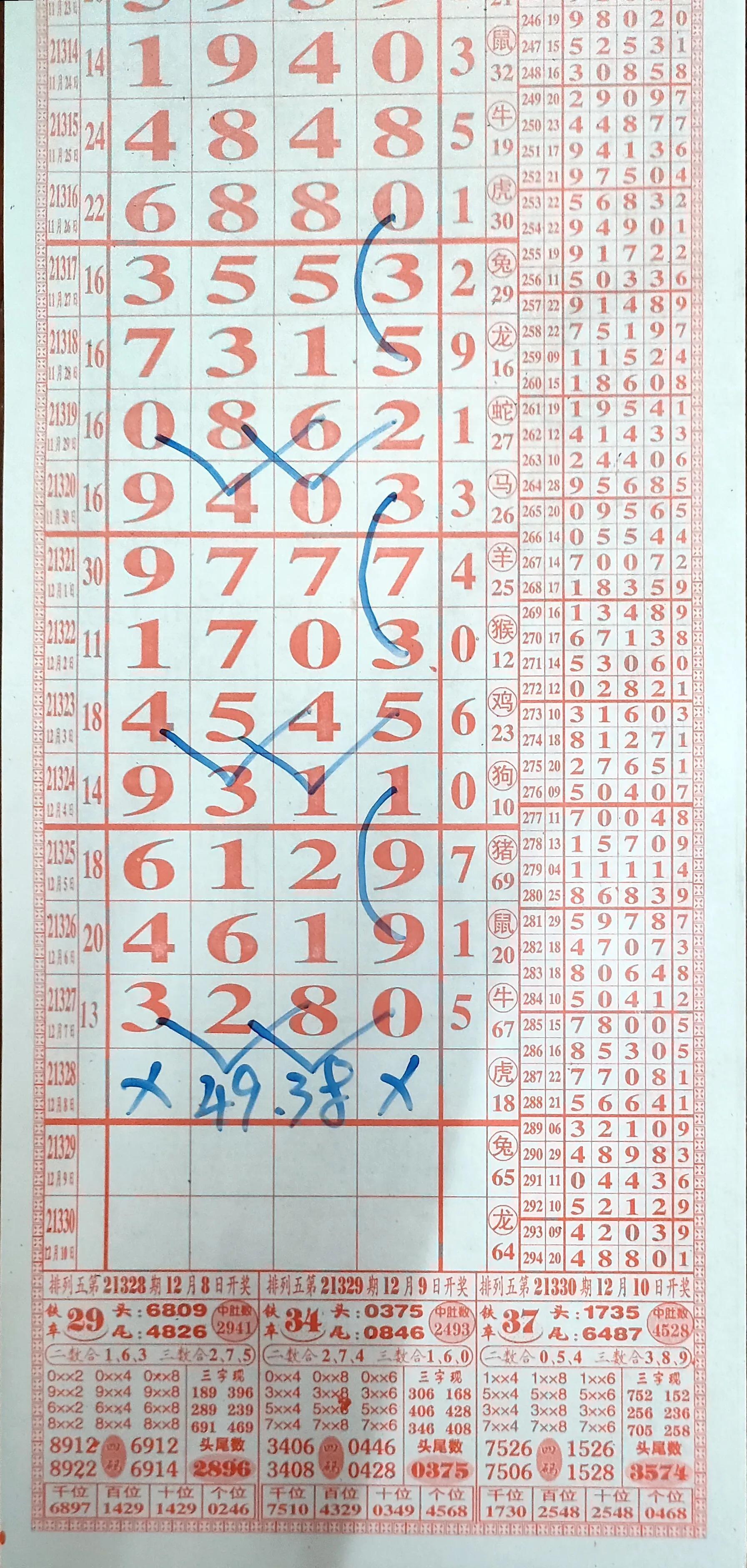 排列五近期走势分析，100期带连线解读