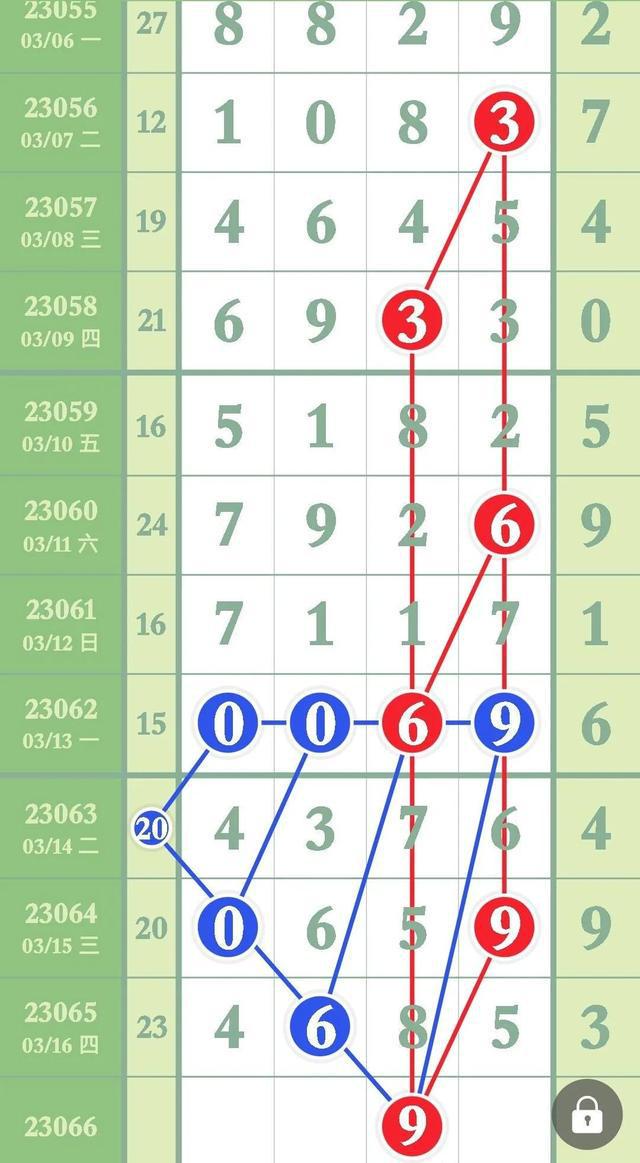 排列五近期走势分析，揭秘连线的奥秘