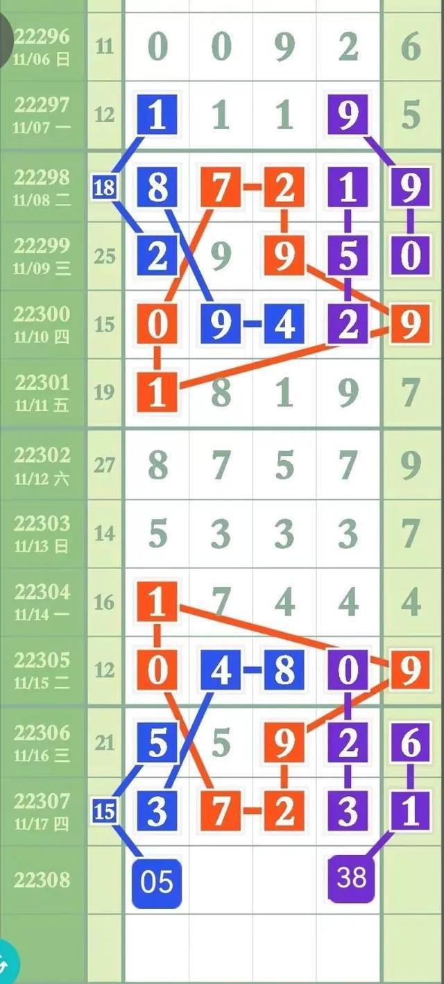 排列五近期走势分析，彩宝贝的100期数据探索