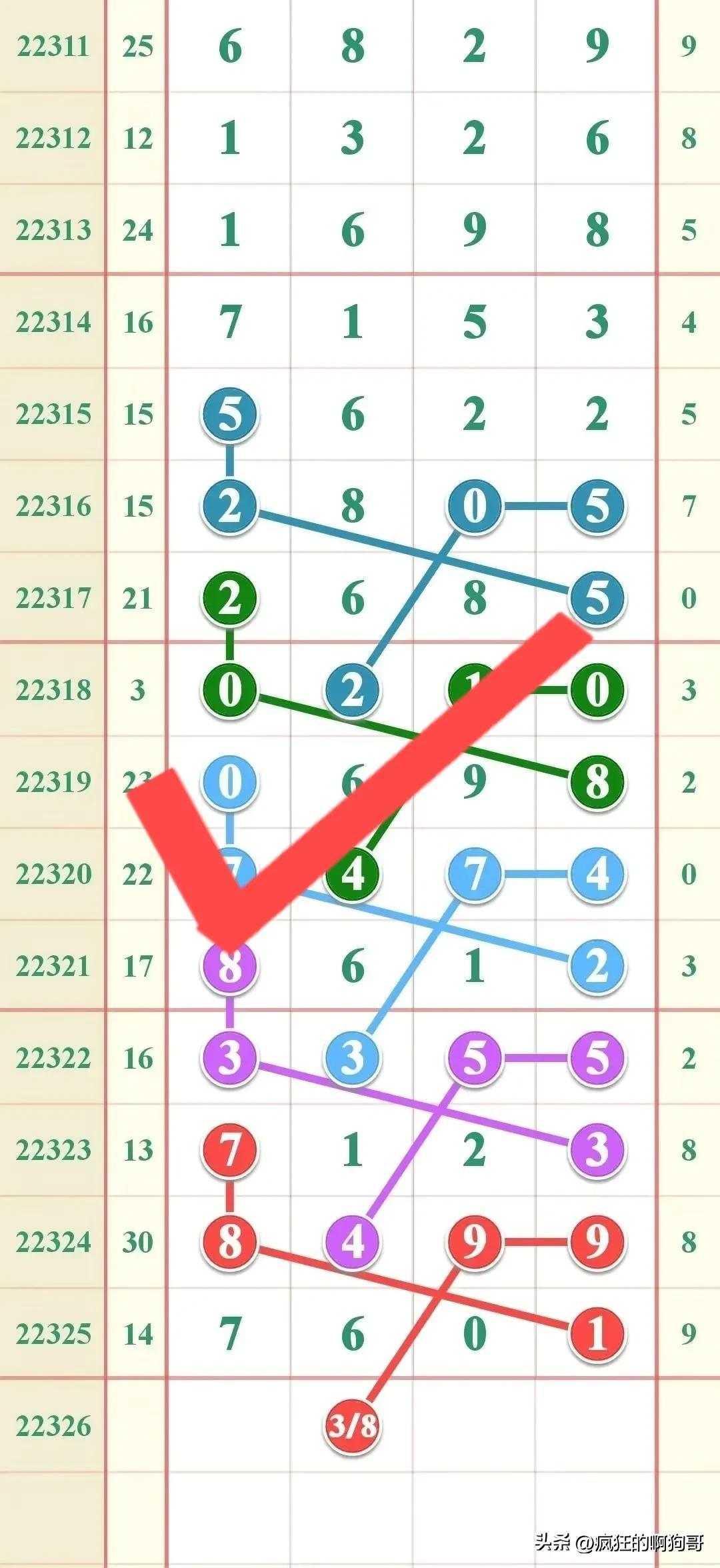 探索排列五与七星彩的奥秘，最近100期开奖结果深度剖析
