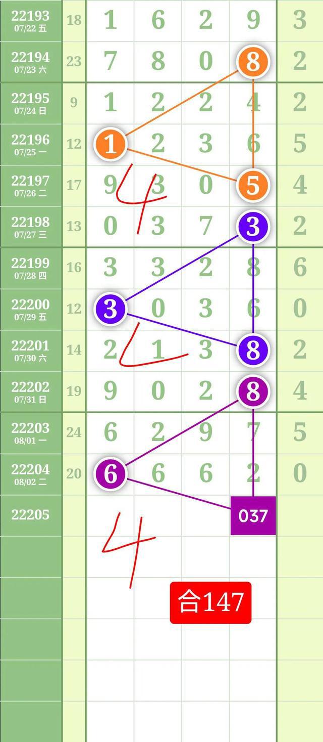 排列五近期走势分析，从彩经网数据看号码分布与趋势