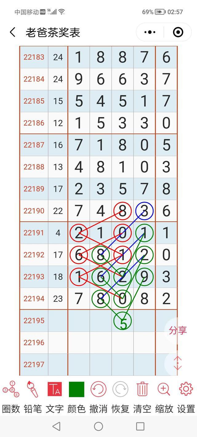 排列五近期开奖号码走势与万能五码策略解析