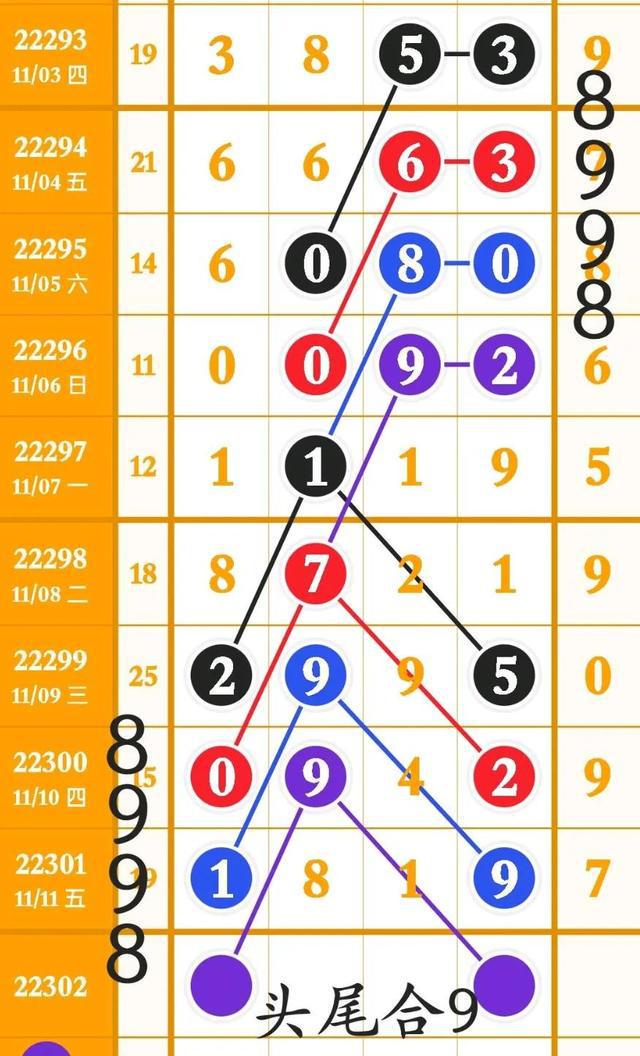 排列五近期开奖走势图深度解析，探寻数字背后的规律与趋势