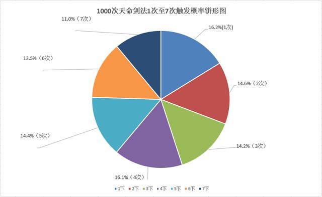 排列五近期100期开奖结果深度分析