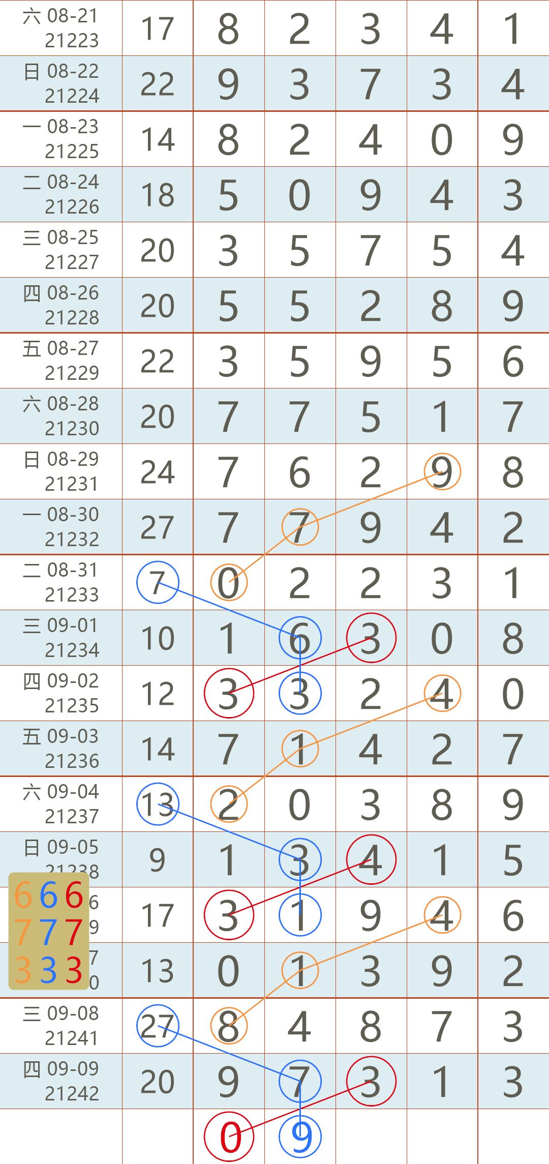 排列五近期开奖号查询与分析（2020年）