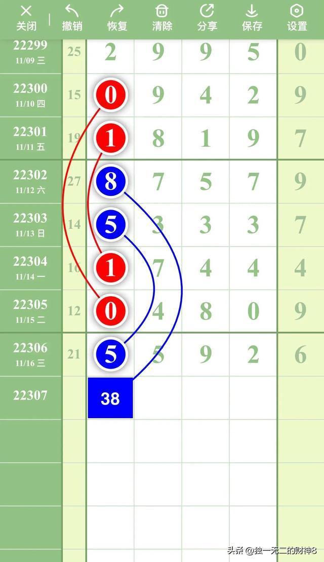 排列五近期走势分析，新浪彩票数据揭秘