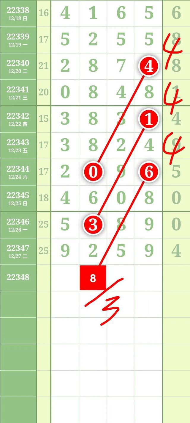 排列五走势分析，最近100期数据与连线图解读