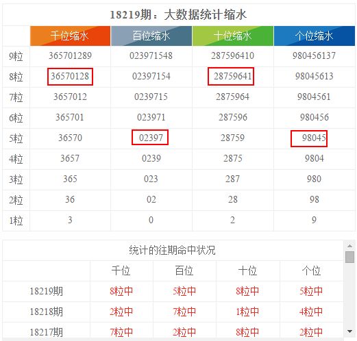 排列五试机号，揭秘数字背后的奥秘与查询指南