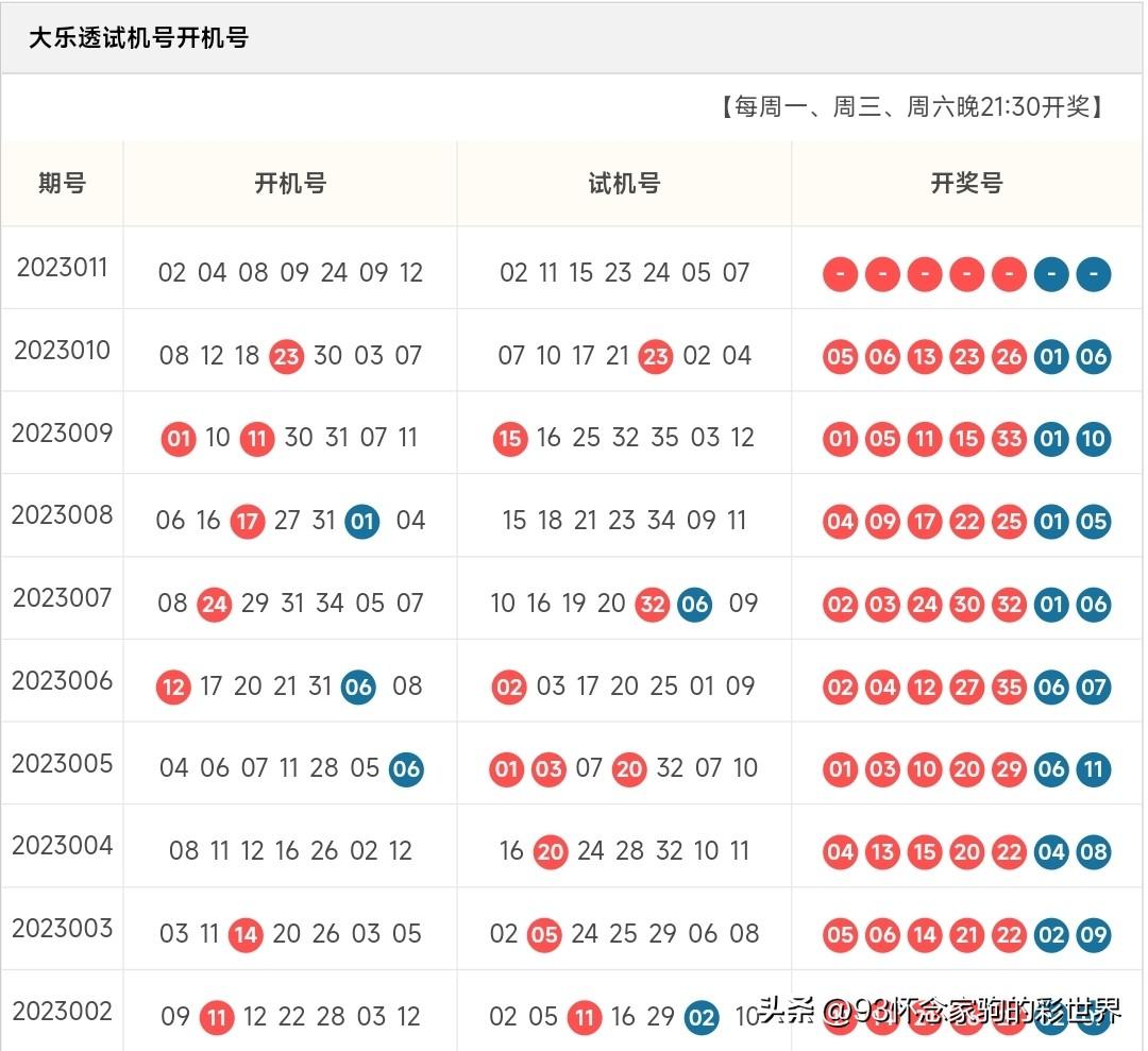 排列三与排列五试机号，数字游戏中的策略与技巧