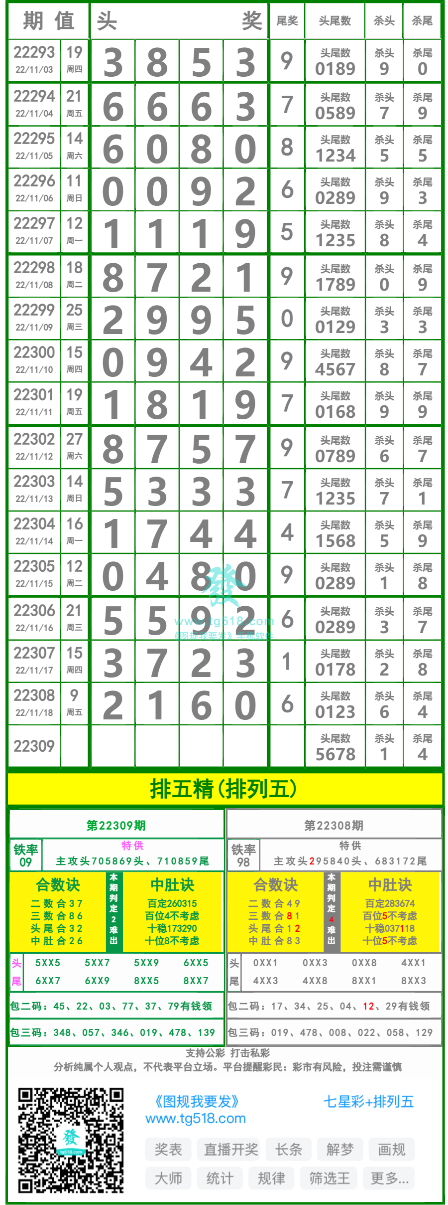排列五试机号后推荐的深度解析与策略分享