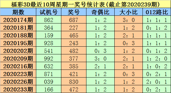 排列五试机号、金码、彩试机号、关注号、金码，揭秘彩票背后的数字游戏