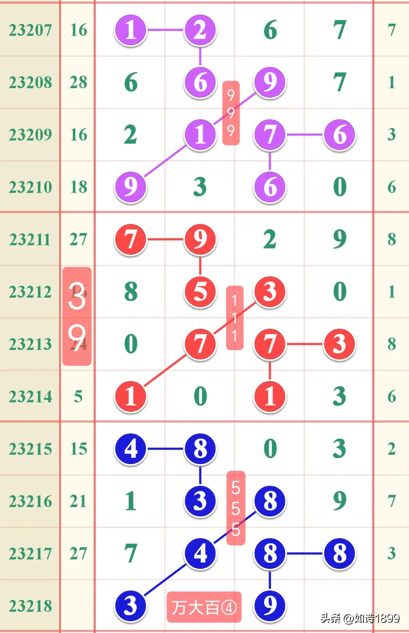 排列五试机号开奖结果综合走势图，解码数字背后的奥秘