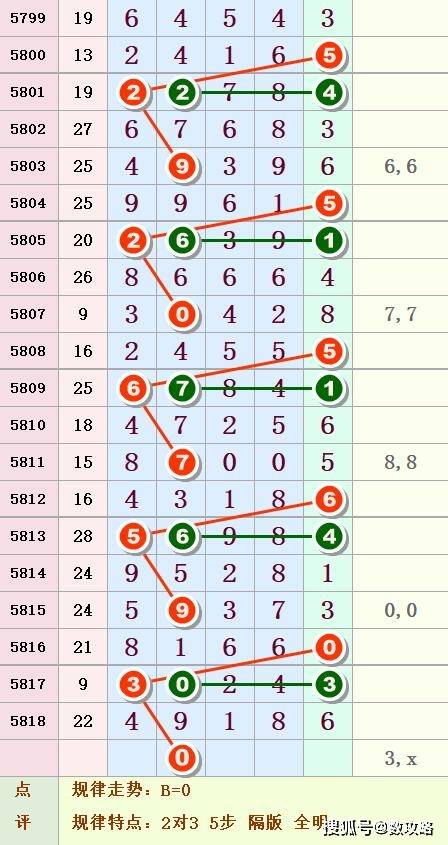 排列五试机号，揭秘最准确预测方法