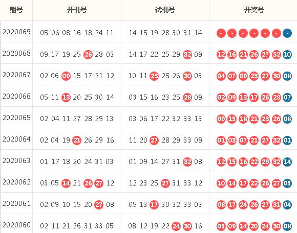 排列五试机号、开机号与彩经网，揭秘彩票背后的数字游戏