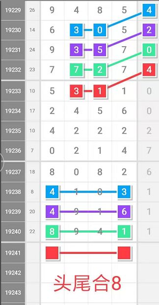 排列五试机号，真的能一定牛吗？