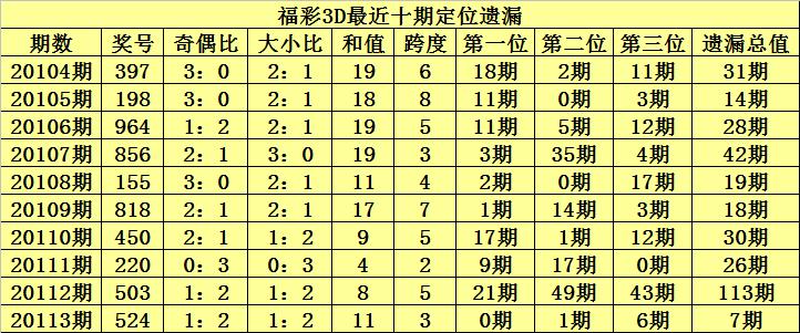 排列五试机号走势图专业版，深度解析与策略应用
