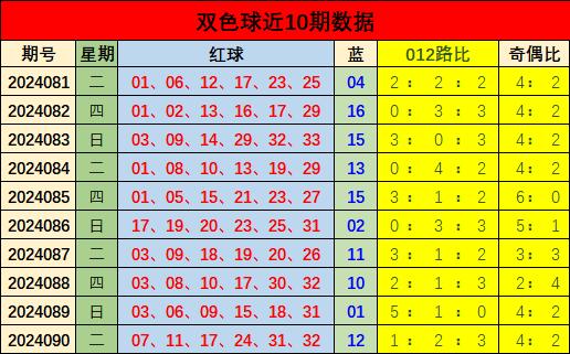 探索双色球红球开奖走势，揭秘数字背后的奥秘