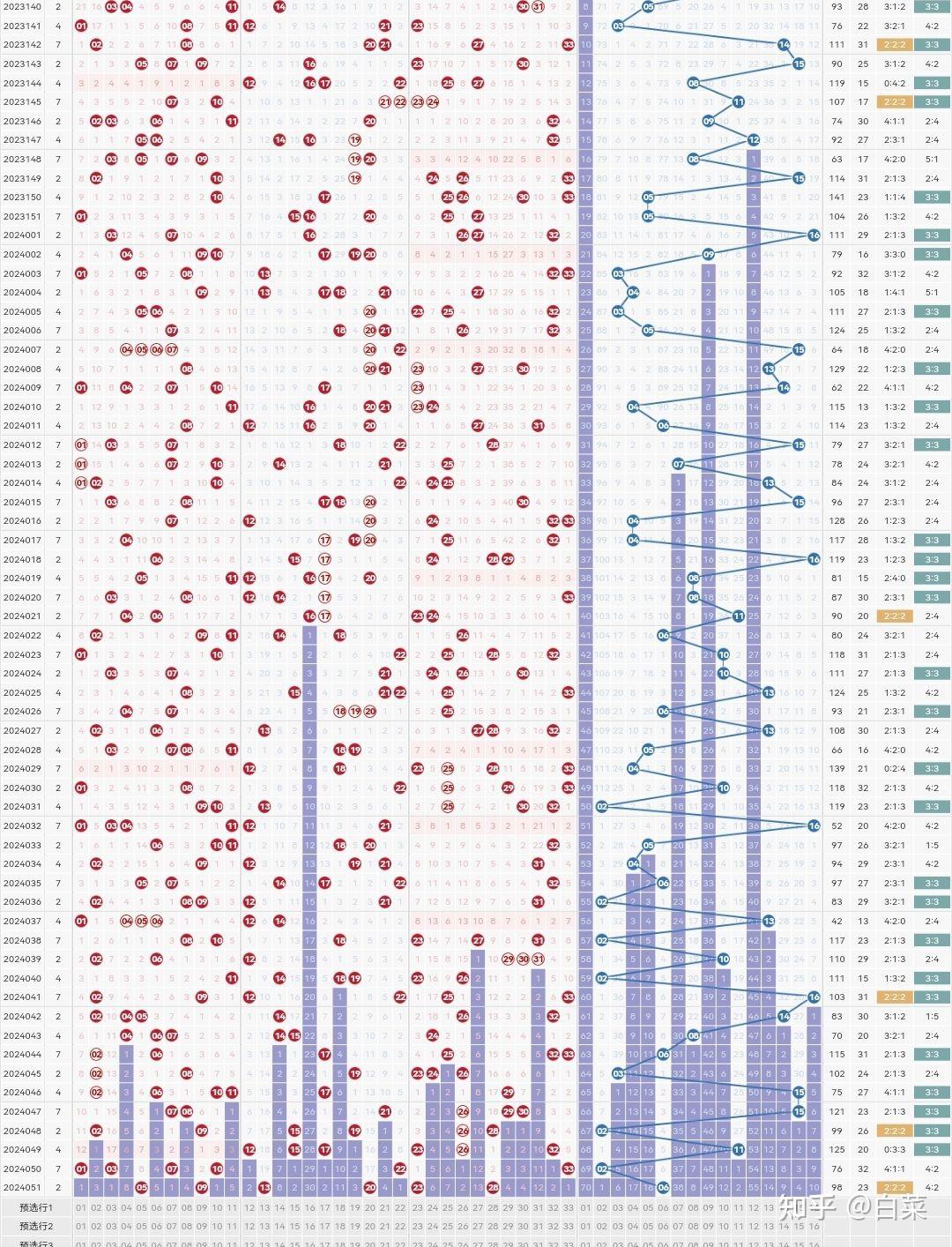 探索双色球红球开奖走势，解码数字背后的秘密