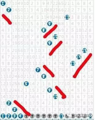 预测双色球红球走势，牛彩网助力精准选号