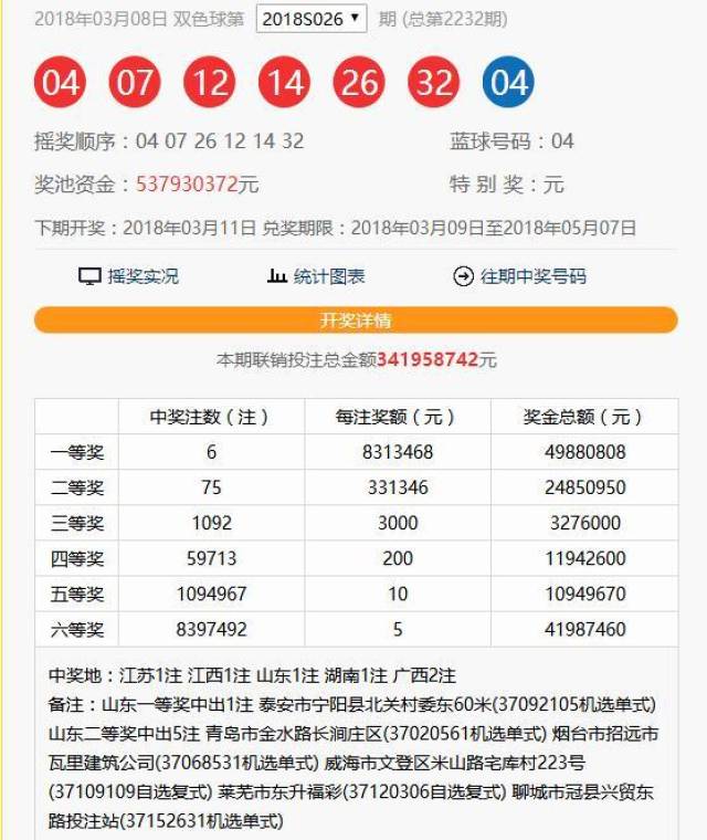 双色球红球开奖走势