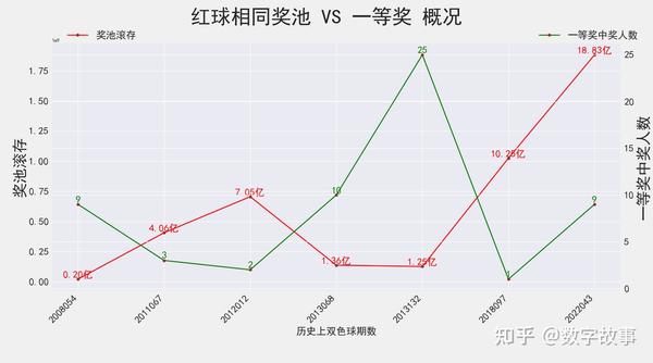 探索双色球红球开奖走势图电脑版，数字背后的奥秘与策略