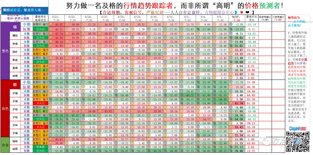 探索双色球综合分步走势的奥秘