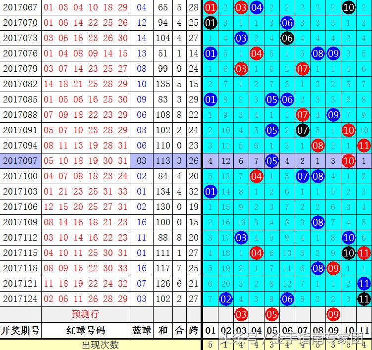 双色球前区尾数定位，解锁选号新策略的秘密