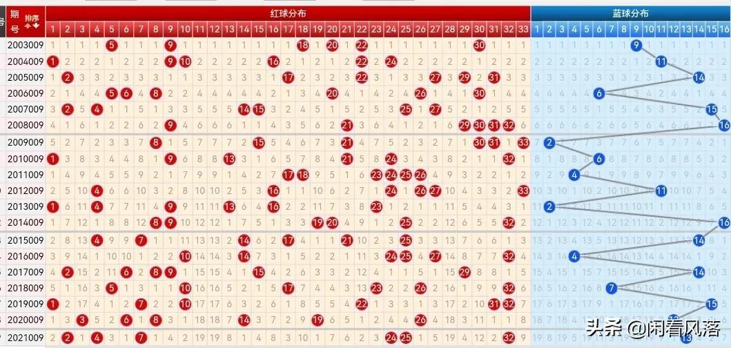 探索双色球蓝球定位走势图，连线中的奥秘与感觉