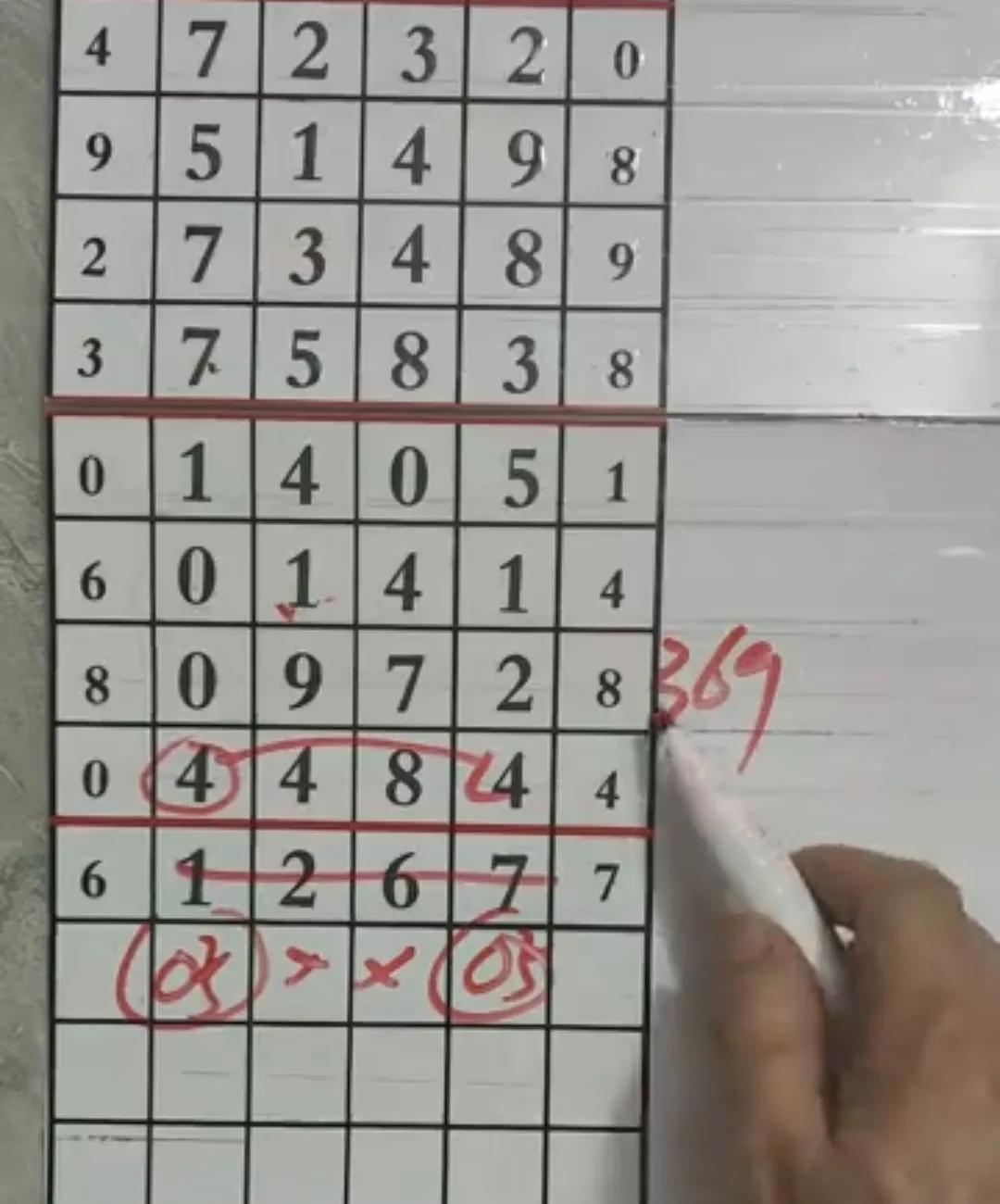 探索红球尾数定位走势图，揭秘彩票中的数字奥秘
